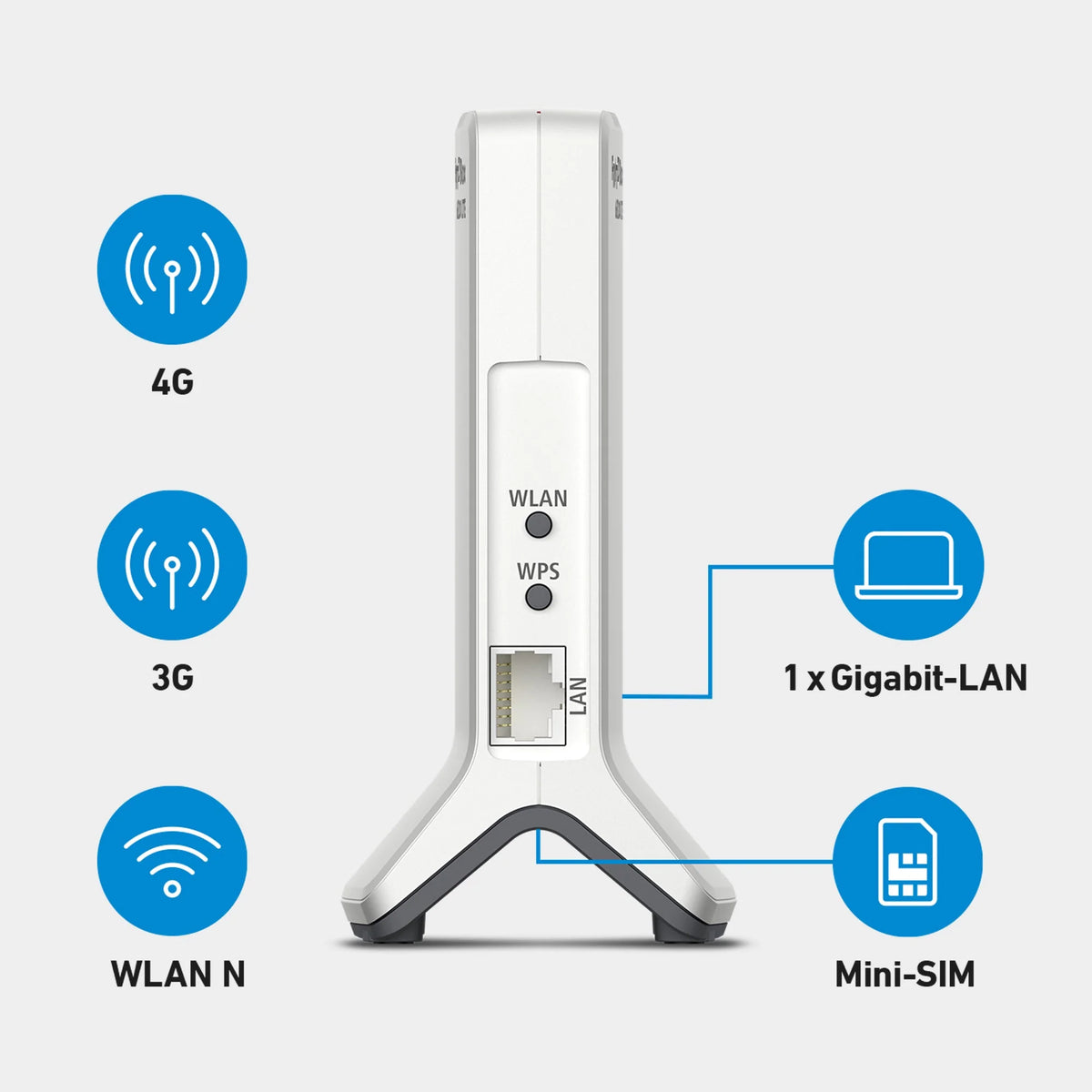 FRITZ!Box 6820 LTE