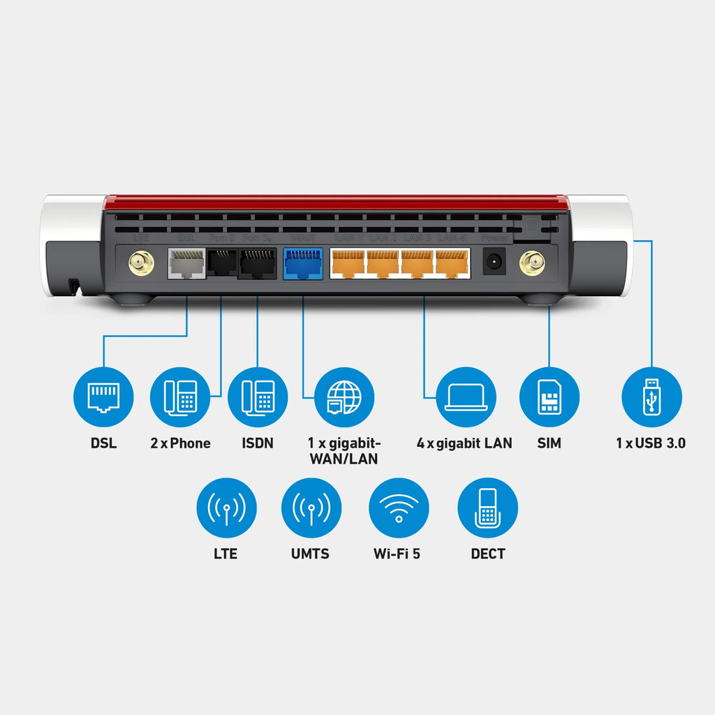 FRITZ!Box 6890 LTE