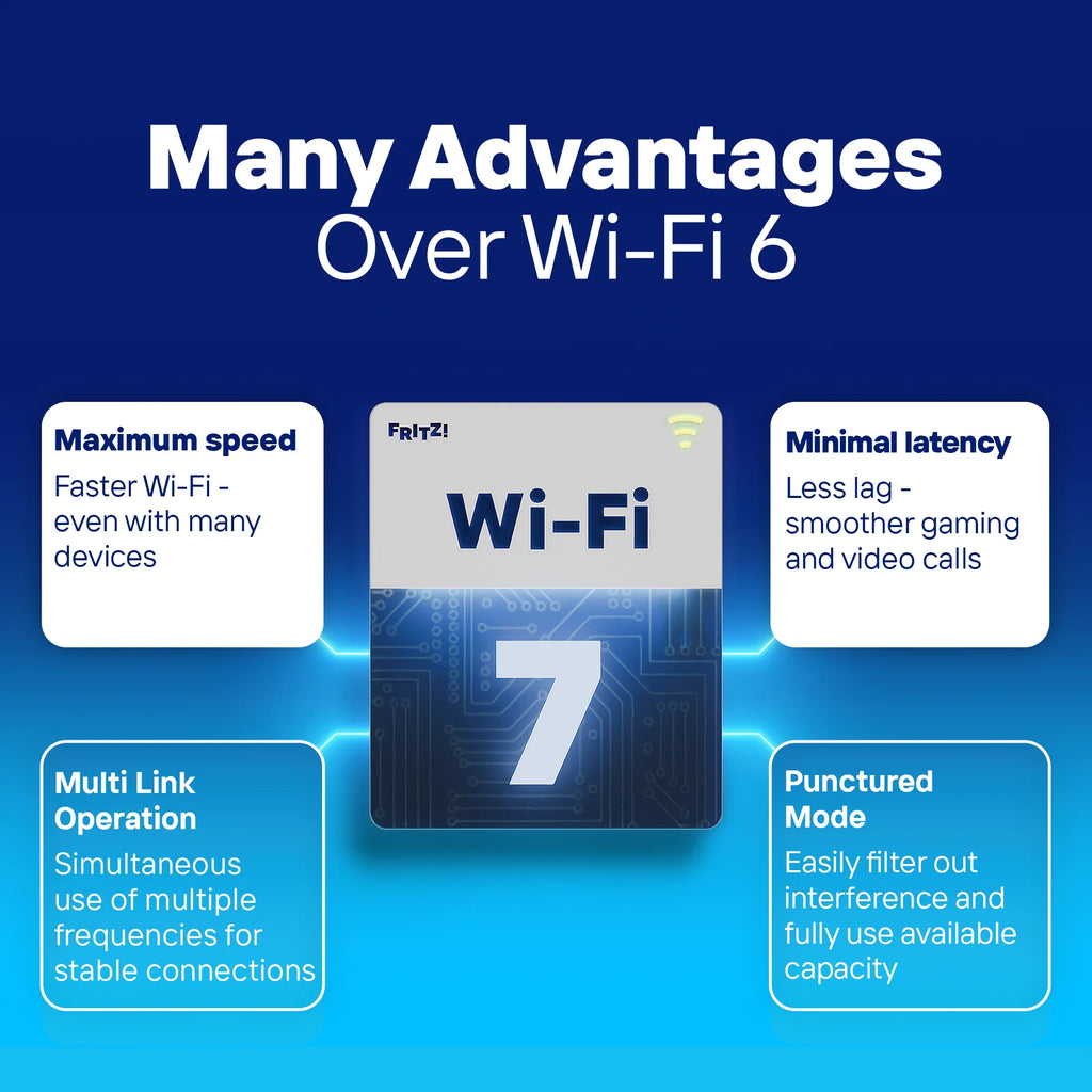 FRITZ!Mesh Wi-Fi Set 1700